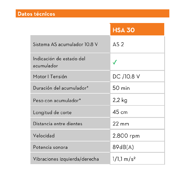 Cortaseto a batería HSA 30