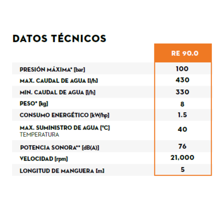 Hidrolavadora RE 90.0 Eléctrica