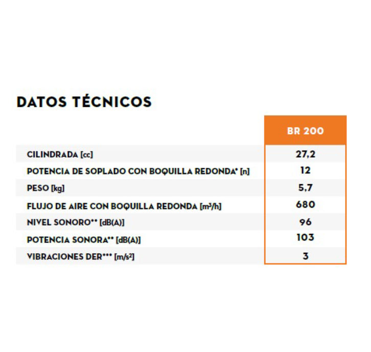 Sopladora a gasolina BR 200