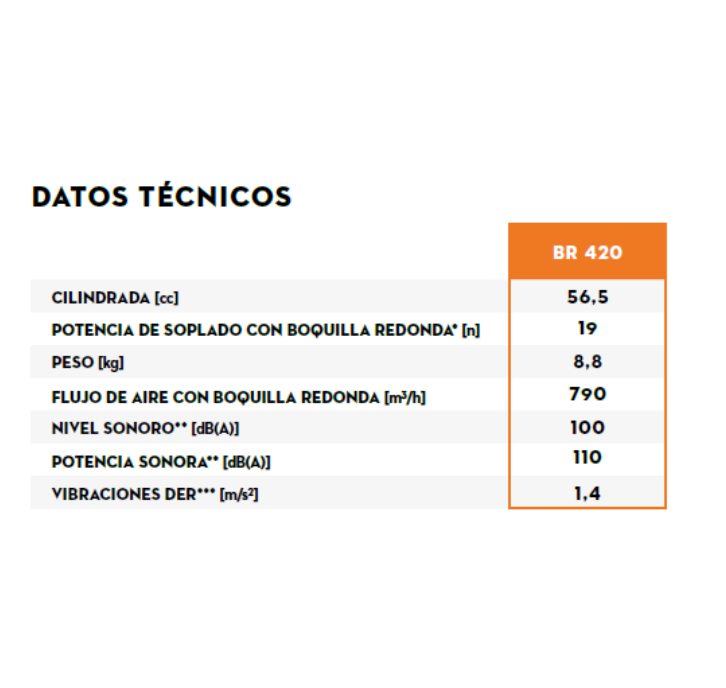 Sopladora a gasolina BR 420