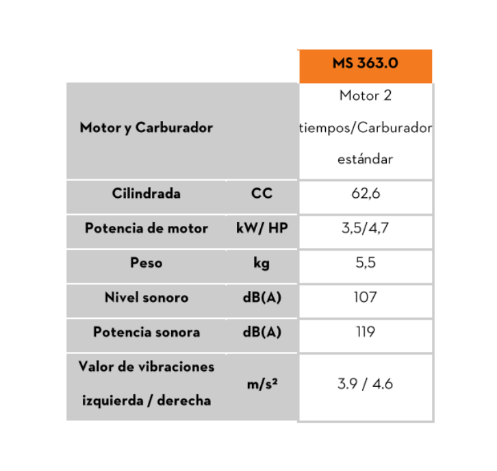 Motosierra MS 363